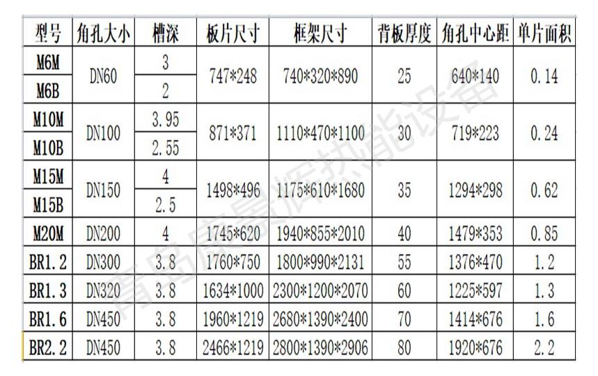 换热器机组参数